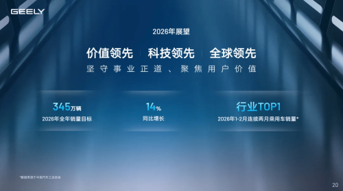 Geely, Zeekr, Geely Net Profit Soars 36% to Record on Zeekr 9X Margins, Eyes China’s Top Sales Spot in 2026