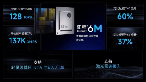 Horizon Robotics Plans J7 Chip to Outpace Nvidia Thor-X, Targets 2027 Production