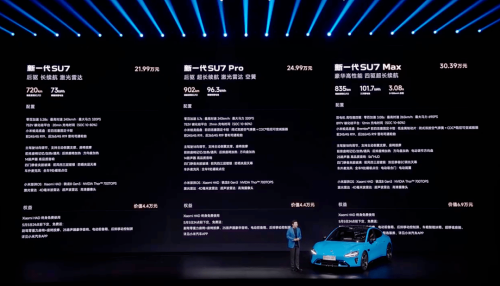Xiaomi’s Next-Gen SU7 Secures 15,000 Orders in 34 Min, Rivals Tesla Model 3