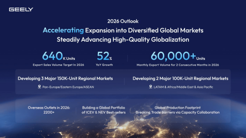 BOCOM Maintains ‘Buy’ Rating on Geely, Lifts EPS Outlook for 2026–2027