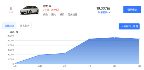 Li Auto, 80,000th Li Auto i6 Rolls Off the Line Overcoming Production Hell