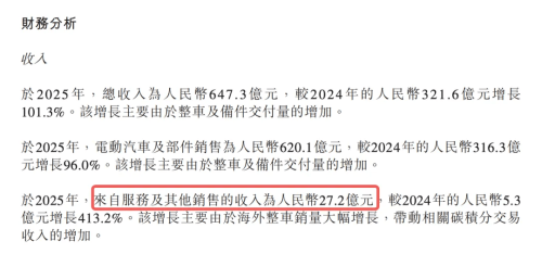 Leapmotor Posts First Full-Year Profit as Revenue, Deliveries Surge Over 100%