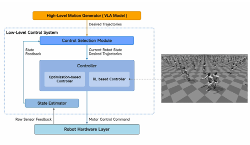 Xiaomi Humanoid Robot Hits 90.2% Success Rate in Auto Factory Pilot