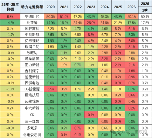 China Power Battery Output Rises 19% to 142 GWh in Feb, Installation Rate Slips to 19%