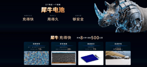 China’s Oil Prices Near 9 Yuan/Liter: Is Megawatt Ultra-Fast Charging the Big Winner?