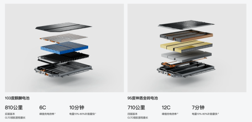 China’s Oil Prices Near 9 Yuan/Liter: Is Megawatt Ultra-Fast Charging the Big Winner?