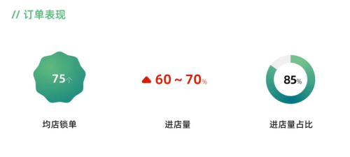 Xiaomi, Xiaomi SU7, Xiaomi’s Next-Gen SU7 Sees Strong Demand, 70% Buyers Skip Cross-Shopping