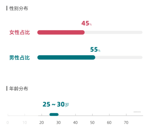 Xiaomi’s Next-Gen SU7 Sees Strong Demand, 70% Buyers Skip Cross-Shopping