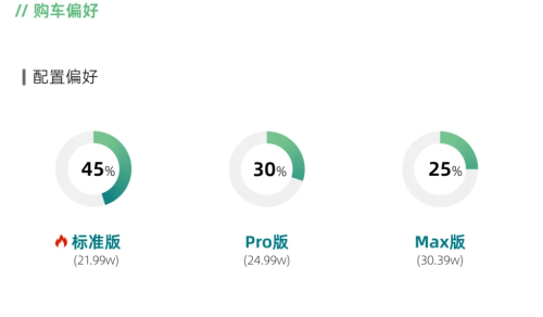 Xiaomi’s Next-Gen SU7 Sees Strong Demand, 70% Buyers Skip Cross-Shopping