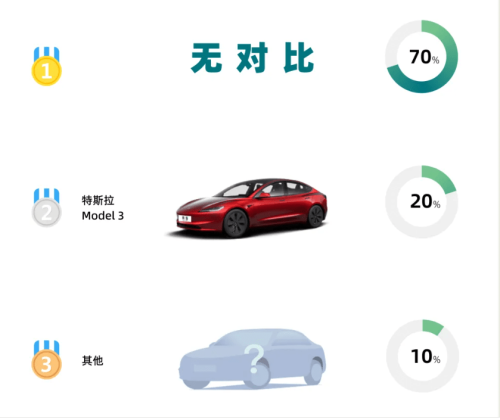 Xiaomi, Xiaomi SU7, Xiaomi’s Next-Gen SU7 Sees Strong Demand, 70% Buyers Skip Cross-Shopping