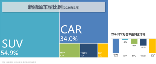 Xiaomi Becomes BYD’s Top External Battery Customer, Accounting for 17.9%