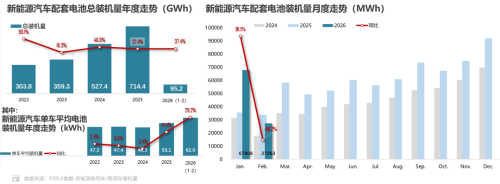 Xiaomi, BYD, Battery, Xiaomi Becomes BYD’s Top External Battery Customer, Accounting for 17.9%