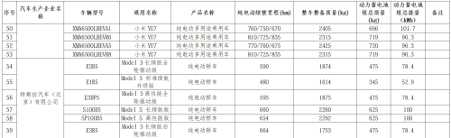 Tesla Reportedly Preps Budget Model 3 for China as Shanghai Gigafactory Ramps Output