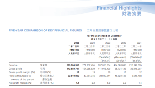 BYD, BYD Raises Export Target by 15% in 2026 as Overseas Demand Surges