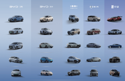 BYD Raises Export Target by 15% in 2026 as Overseas Demand Surges