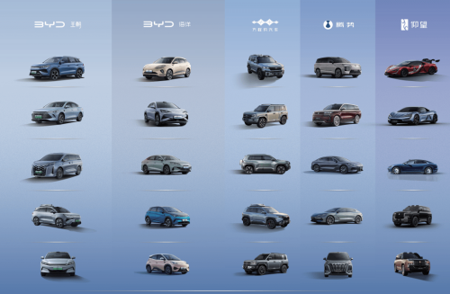 BYD, BYD Raises Export Target by 15% in 2026 as Overseas Demand Surges