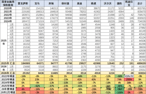 China Auto Imports Rise 25% in Jan–Feb, NEV Share Falls to 1%