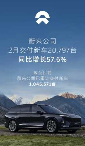 BYD Sales Slide 41% as NIO, Zeekr Post Sharp Gains in Feb Delivery Race