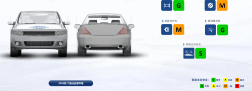 NIO, Li Auto, NIO ES8, Li Auto i6 Top C-IASI Safety Ratings With Full Marks