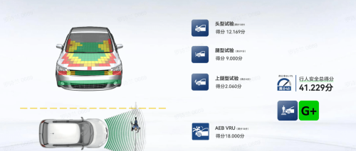 NIO ES8, Li Auto i6 Top C-IASI Safety Ratings With Full Marks