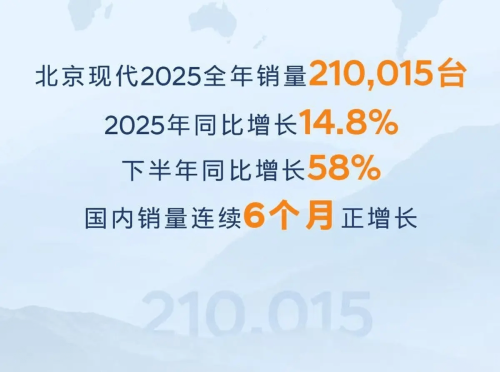 Hyundai Motor Aims to Double China Sales to 500,000 Units