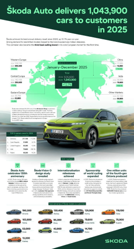 Skoda, Skoda to Exit China by Mid-2026, VW Shifts Focus to EV Localization
