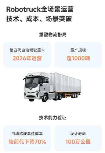 Pony.ai Robotaxi Revenue Jumps 129% to $16 Million in 2025