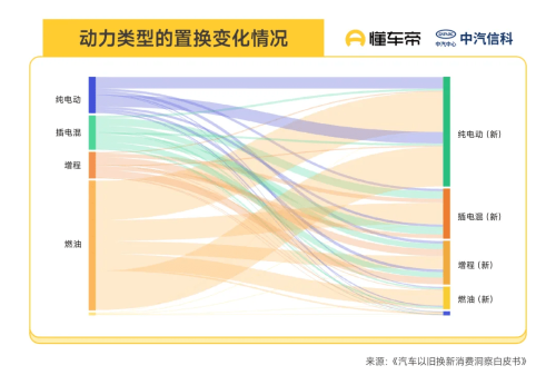 Over 80% of China’s ICE Trade-In Users Switch to NEVs in 2025