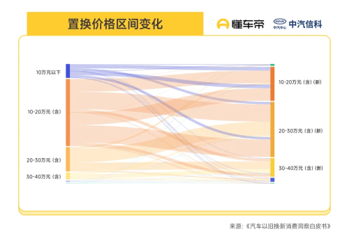 Over 80% of China’s ICE Trade-In Users Switch to NEVs in 2025