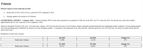 Volvo | Polestar | Volvo to Raise Polestar Stake to 19.9% via Debt-to-Equity Conversion