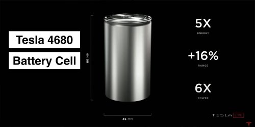 Tesla launches startup challenge to scale Giga Berlin battery cells