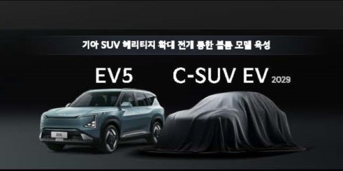 Kia is launching a new high-volume EV SUV following the EV5