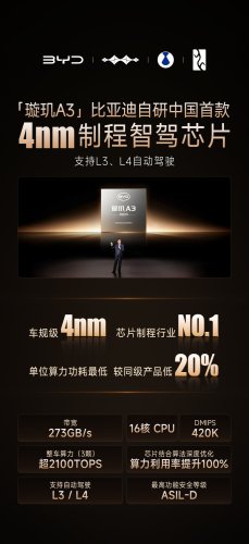 BYD, Smart, BYD reveals China's first in-house 4nm smart driving chip