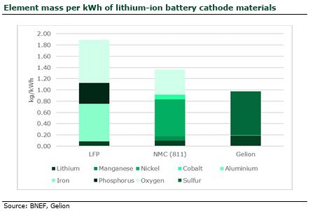 Nissan solid-state EV battery project aims for 'Cheaper Than China'