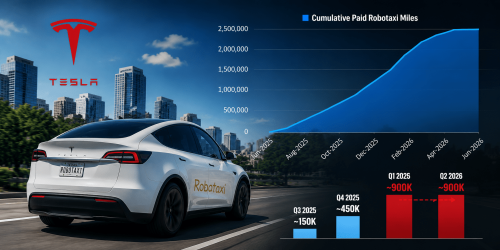 Tesla, Robotaxi, Tesla says 'Robotaxi' is expanding — its own chart shows it's not