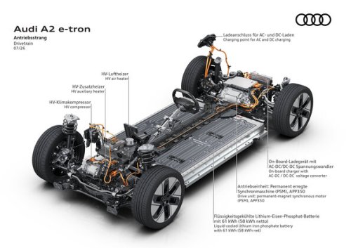 Audi, Audi's cheapest EV is also its most efficient car of all time
