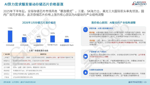 Longsys and Peers "Print Money," Seres and Others Hemorrhage | Yinian's Take