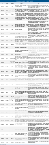 Daily Fundraising Exceeds 300 Million Yuan as Embodied AI Sector Surges