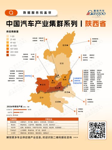 Understanding Shaanxi's Automotive Industry Cluster at a Glance
