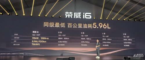 Roewe i6 Pre-sales Start: From 65,900 Yuan, 5.96L/100km Fuel Consumption