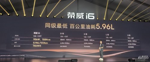 Roewe i6 Pre-sales Start: From 65,900 Yuan, 5.96L/100km Fuel Consumption