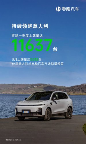 The Leapmotor Model, Revealing the 