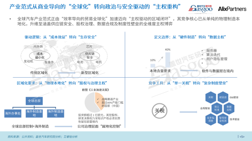 China's Auto Export Shift from Product Trade to Deeply Integrated Global Ecosystem | Gasgoo Institute &amp; AlixPartners