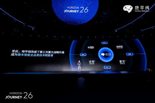 Smart, Horizon Completes Strategic Puzzle: Chips + OS + Smart Driving, Aiming for the Primary Platform for Vehicle Intelligent Agents