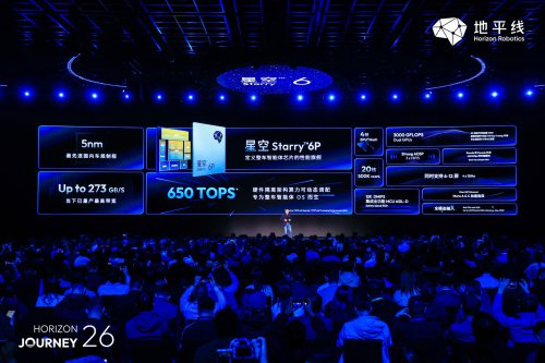 Smart, Horizon Completes Strategic Puzzle: Chips + OS + Smart Driving, Aiming for the Primary Platform for Vehicle Intelligent Agents