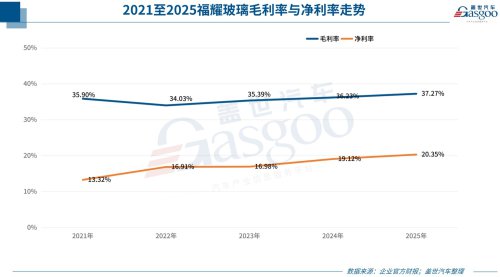 Auto parts suppliers all complain about hard times, so who is making the money?