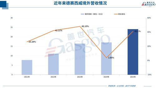Auto parts suppliers all complain about hard times, so who is making the money?