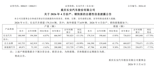 Changan, Changan Automobile April NEV Sales Rise 9.38% Year-on-Year