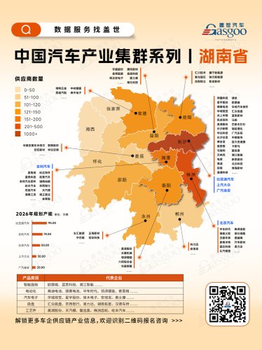 Understanding Hunan's Automotive Industry Cluster at a Glance | Gasgoo Global Automotive Industry Big Data