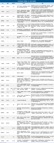 10 Rounds at 1-Billion Yuan Level, Highest Over 3 Billion: Embodied Intelligence Enters an Era of 'Billion-Yuan Valuation'